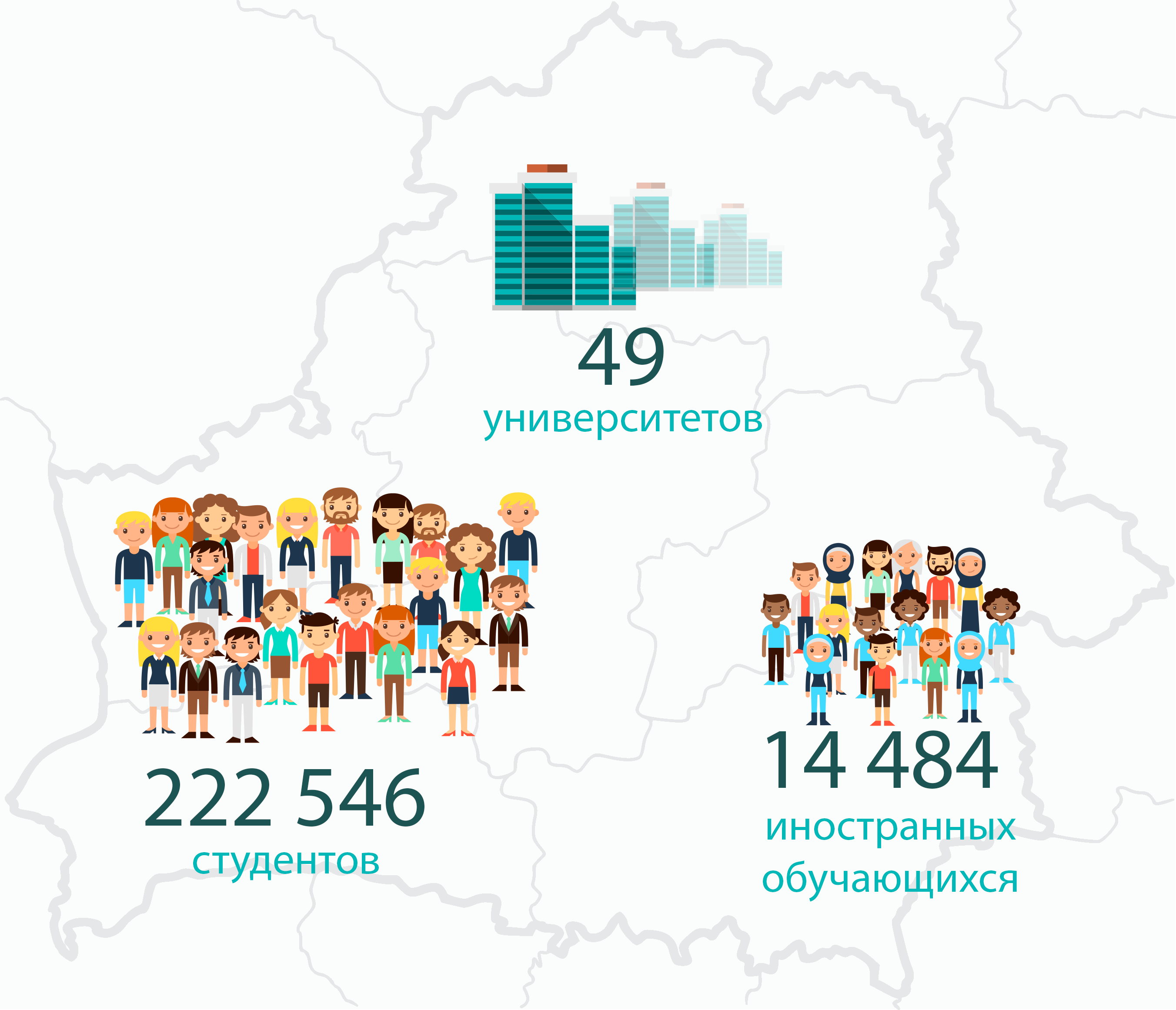 Белорусское образование в цифрах